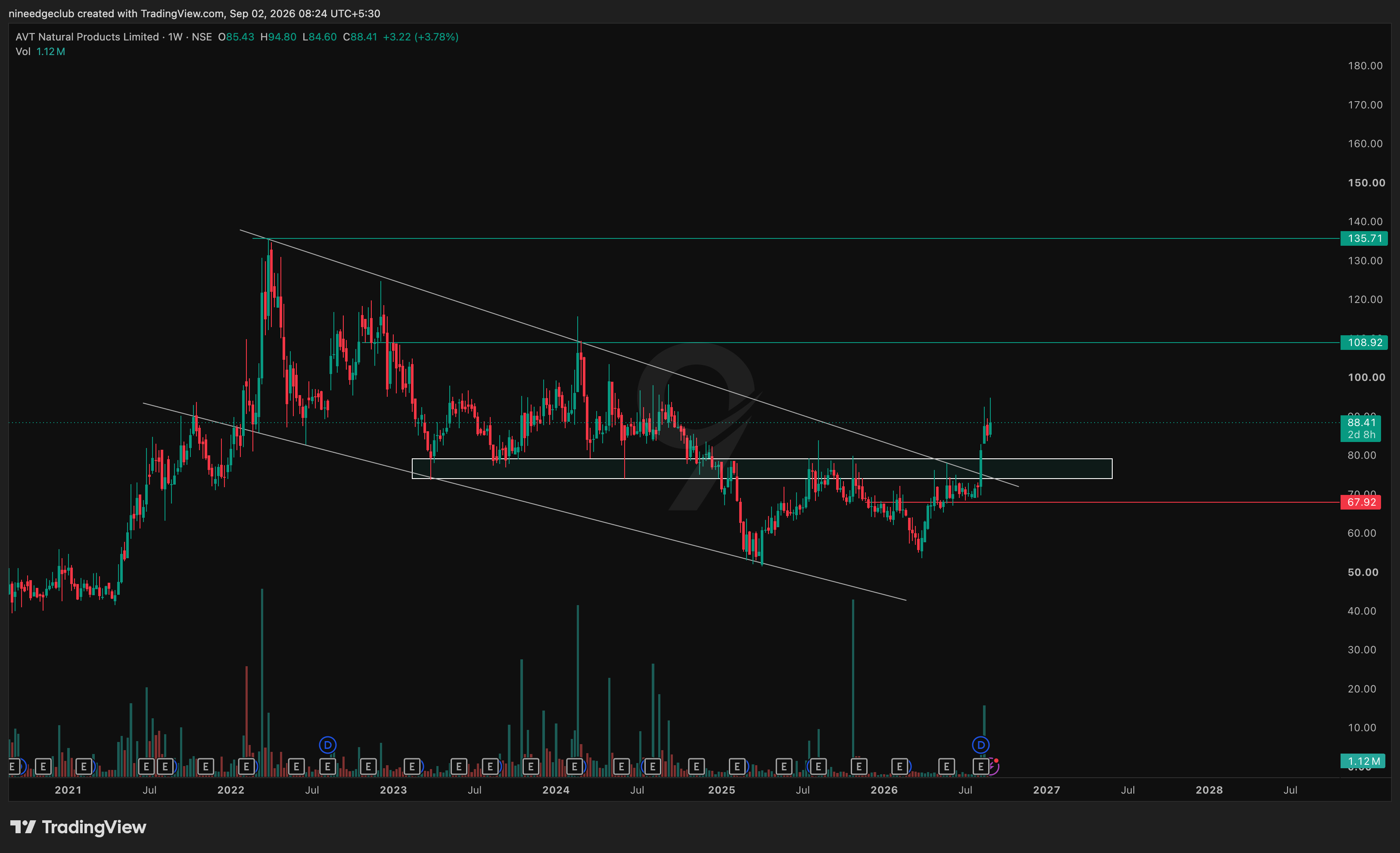 AVTNPL Chart