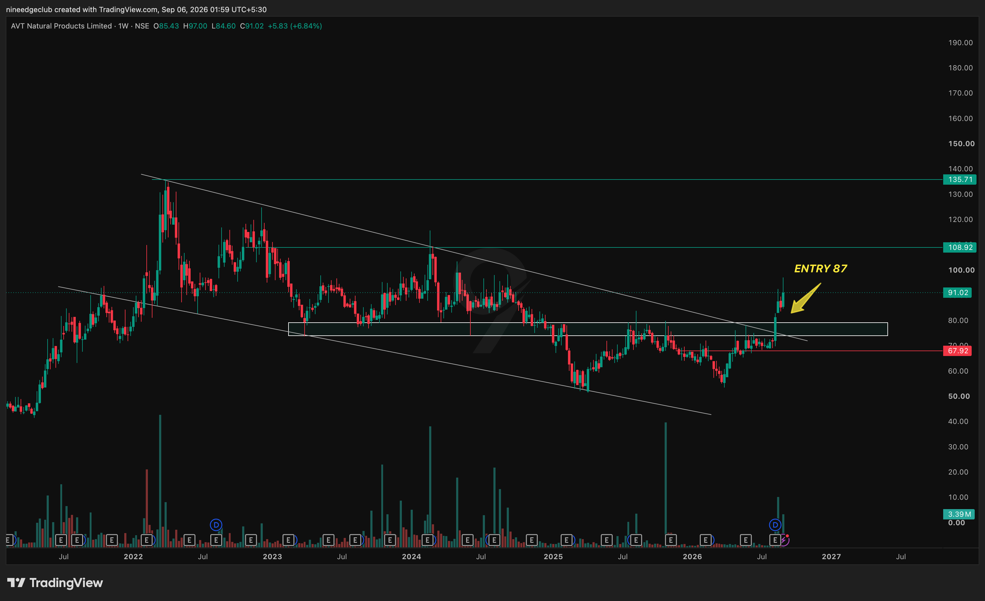 AVTNPL Chart Setup