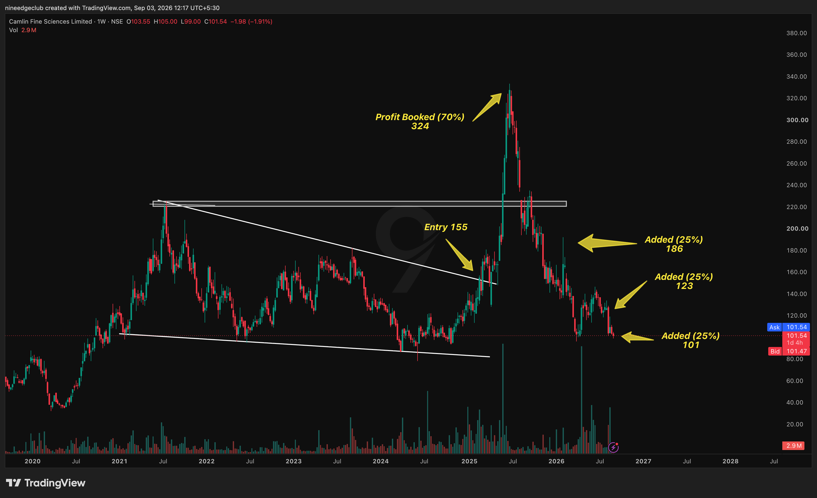 CAMLINFINE Chart Setup