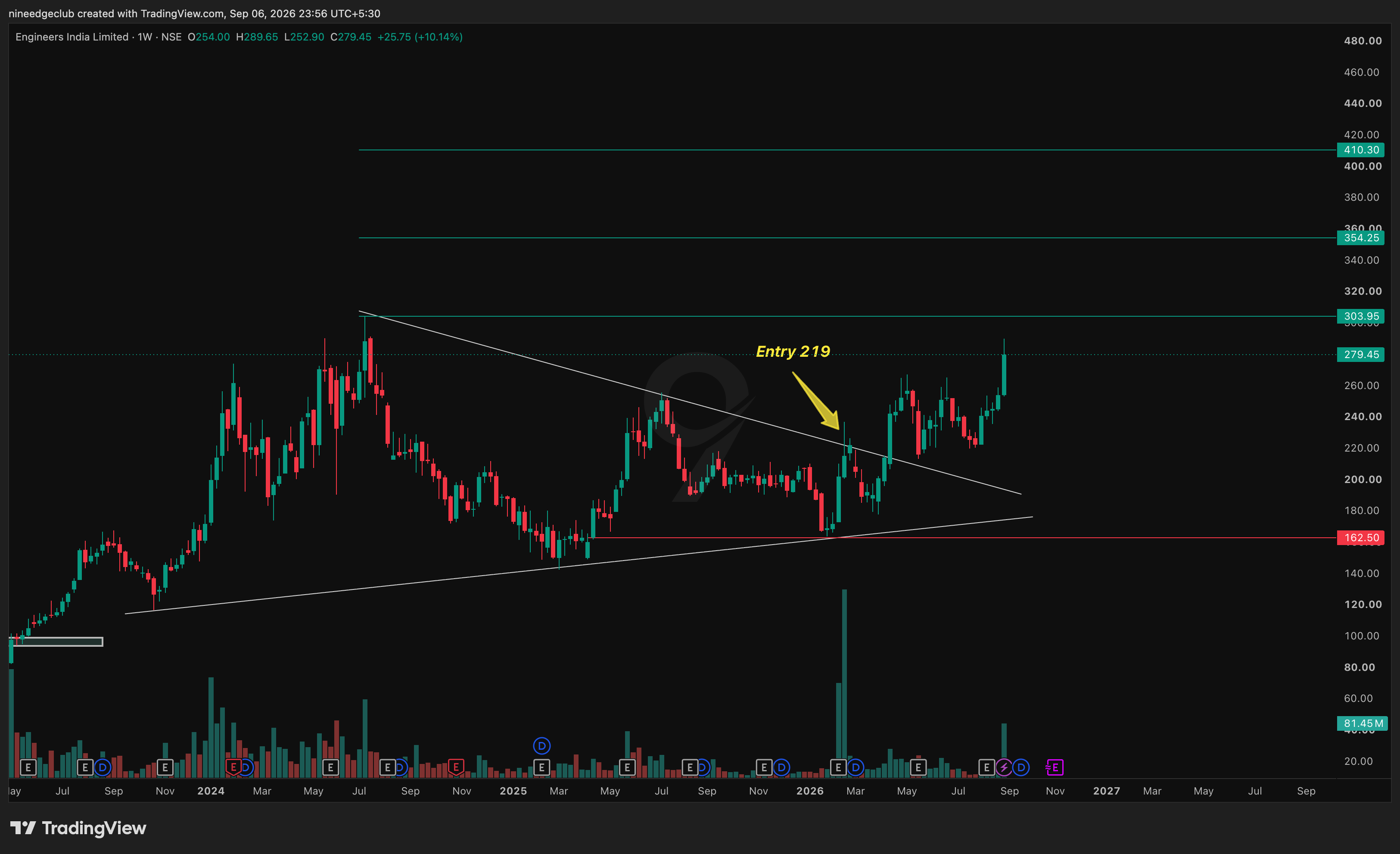 ENGINERSIN Chart Setup