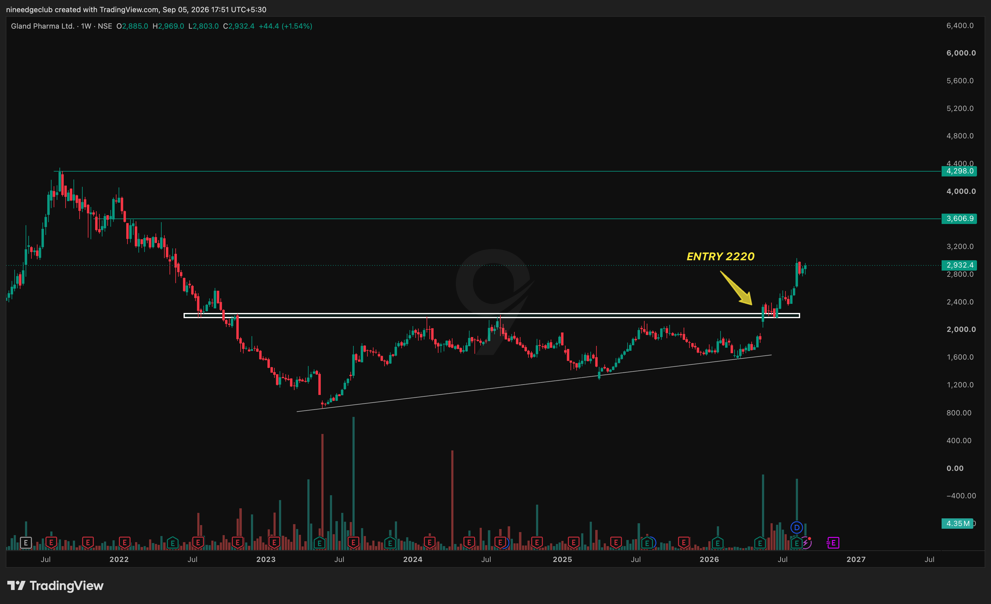 GLANDPHARMA Chart Setup