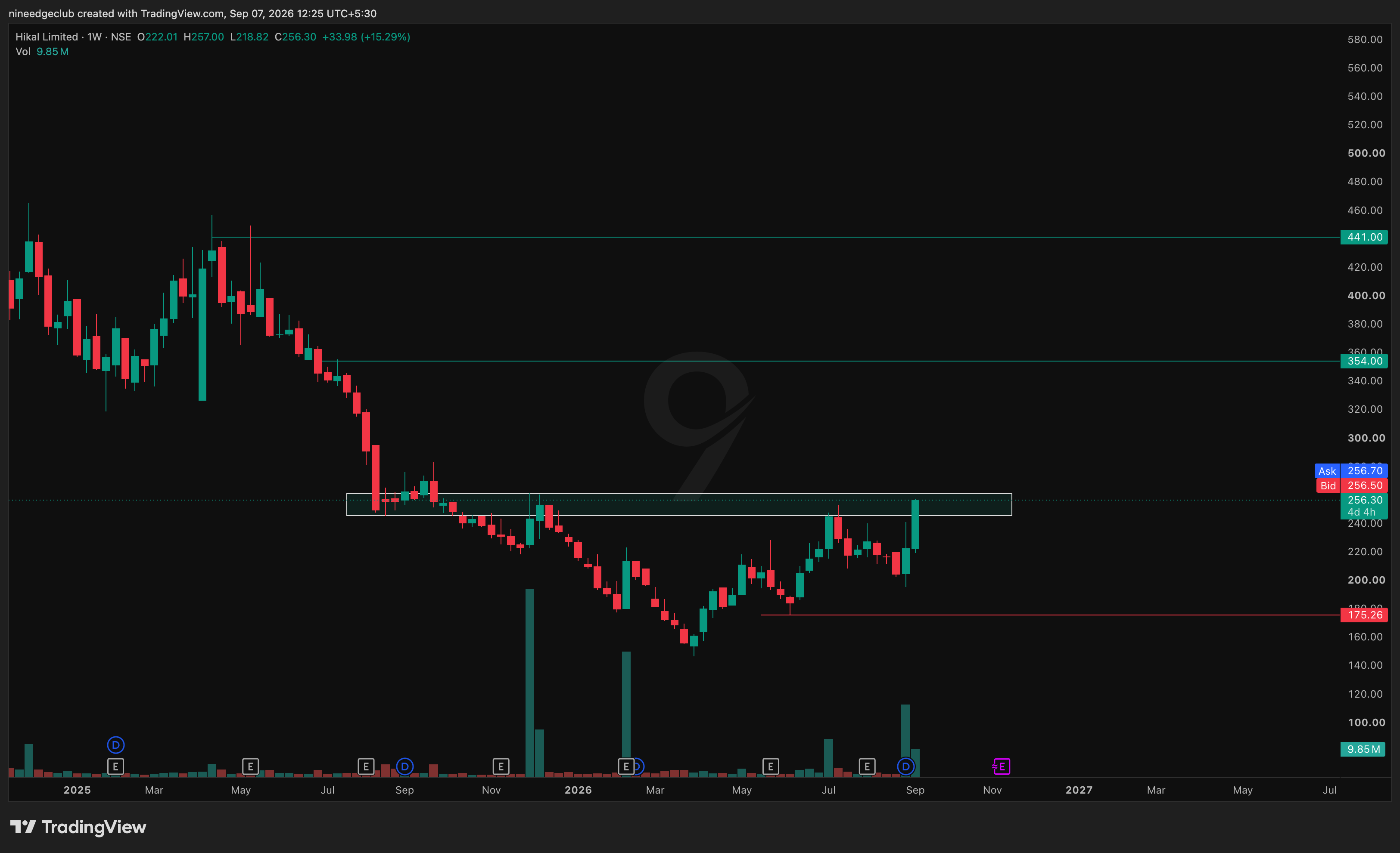 HIKAL Chart Setup