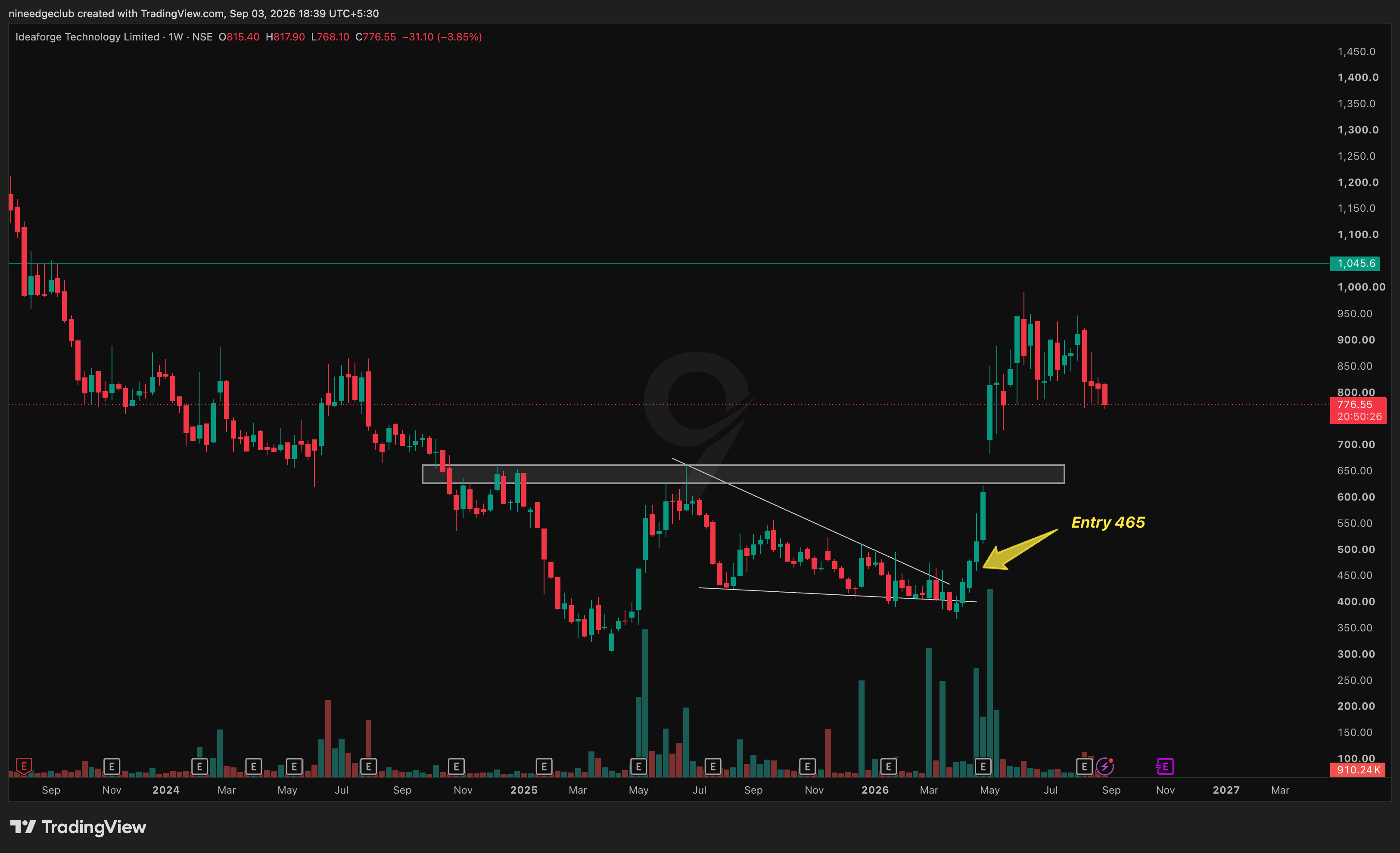 IDEAFORGE Chart Setup