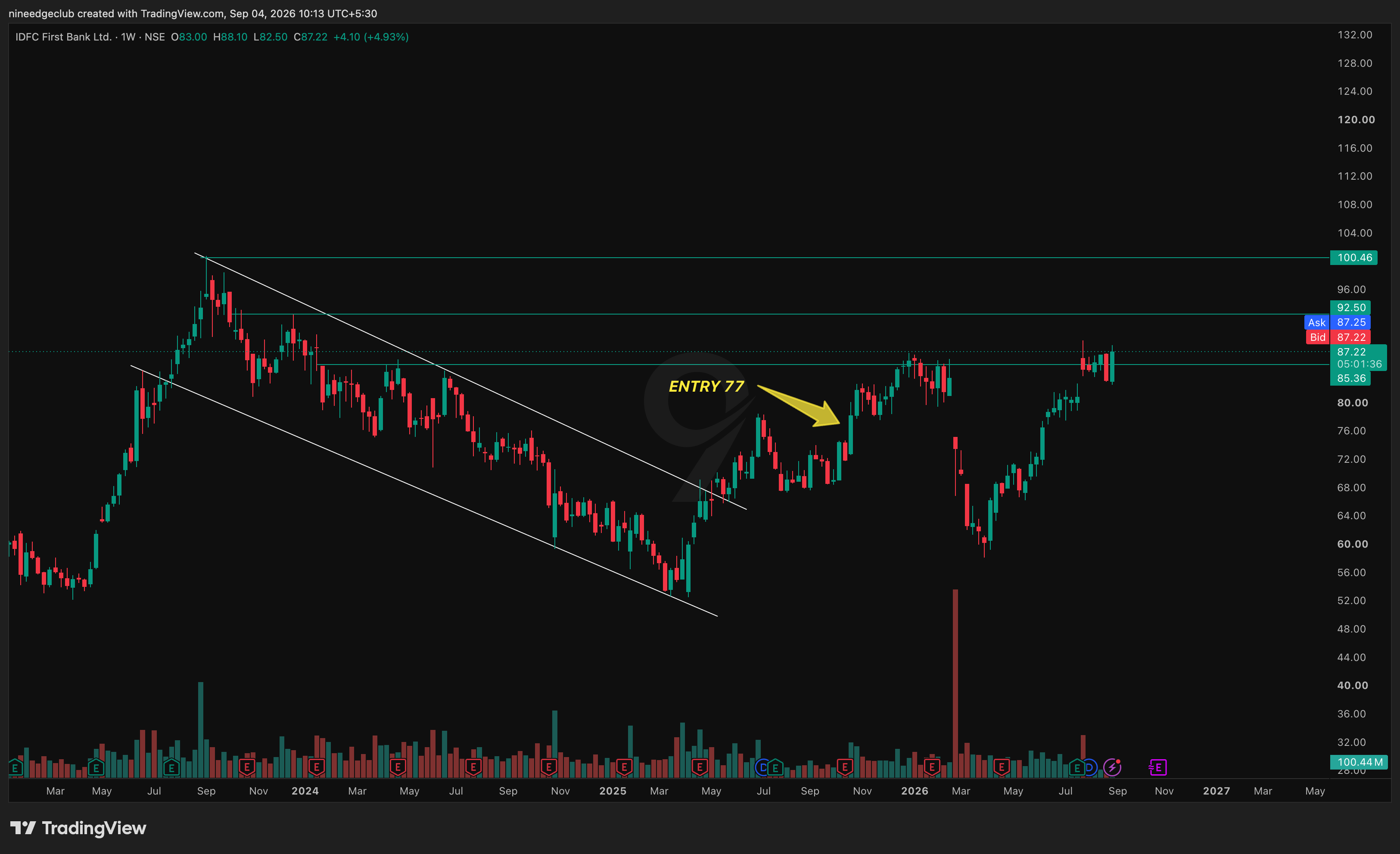 IDFCFIRSTB Chart Setup