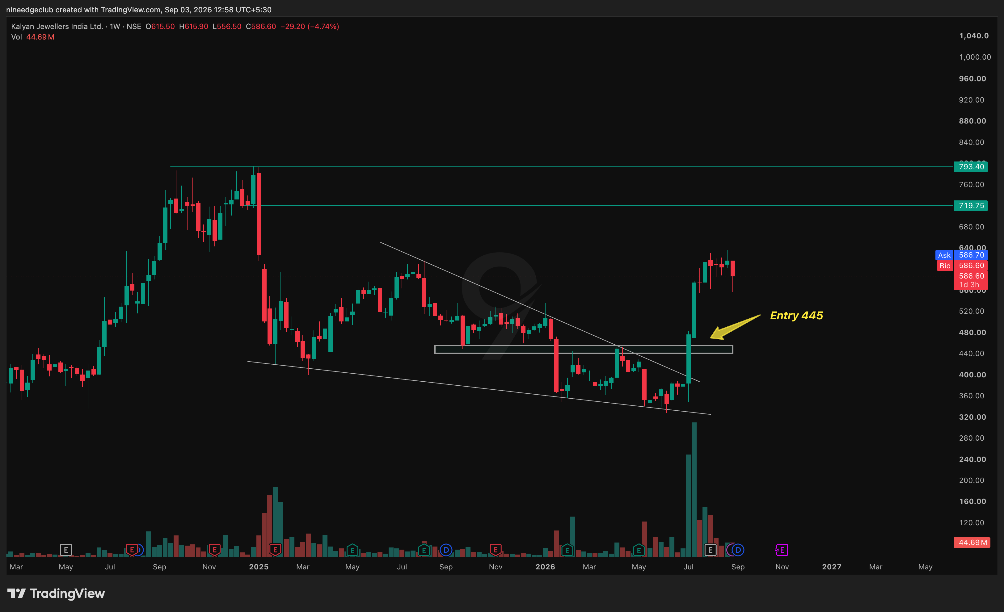 KALYANKJIL Chart Setup