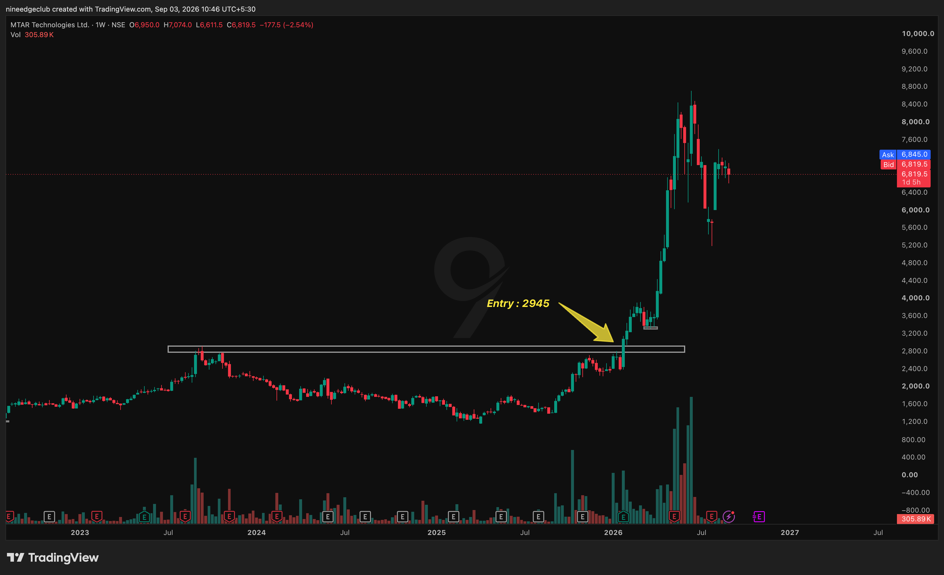 MTARTECH Chart Setup