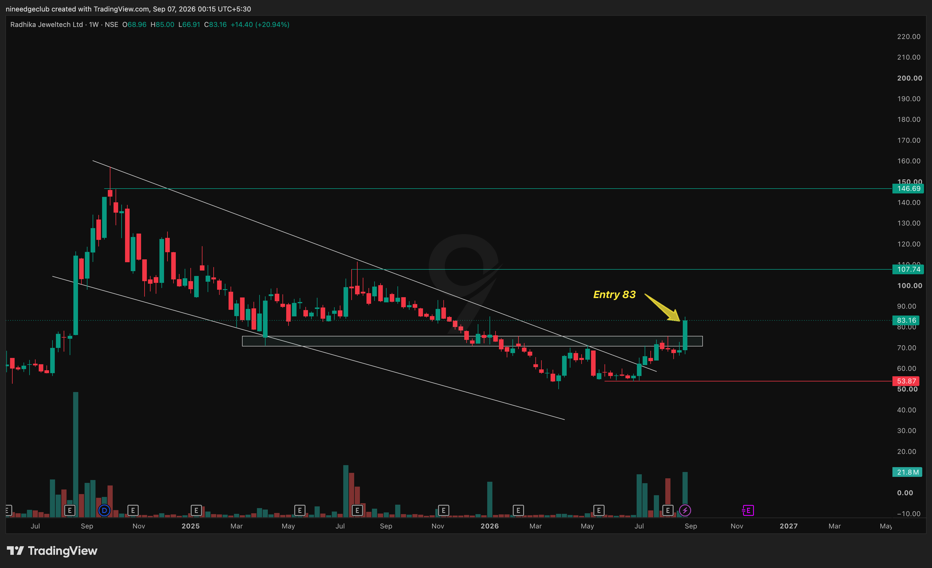 RADHIKAJWE Chart Setup