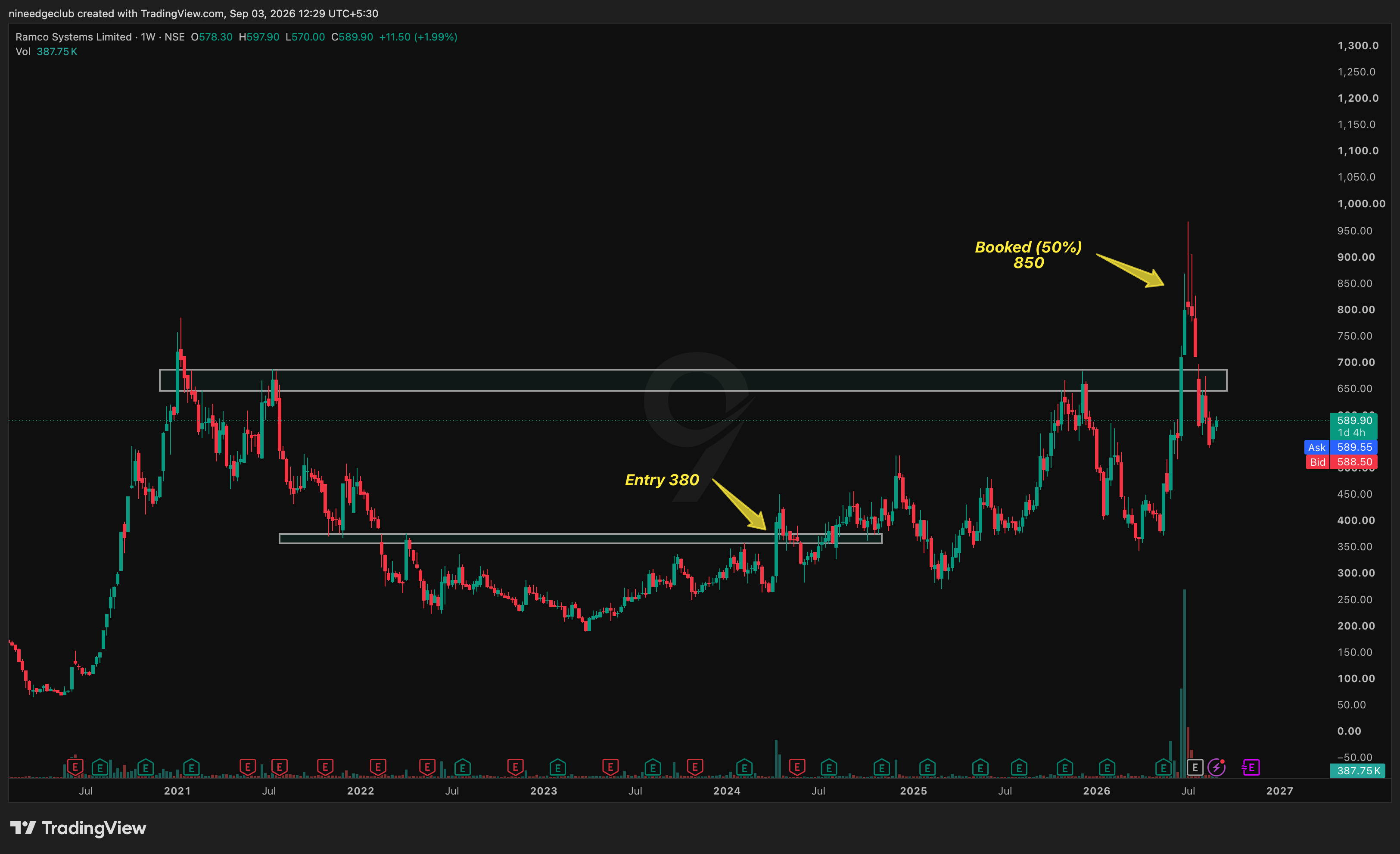 RAMCOSYS Chart Setup