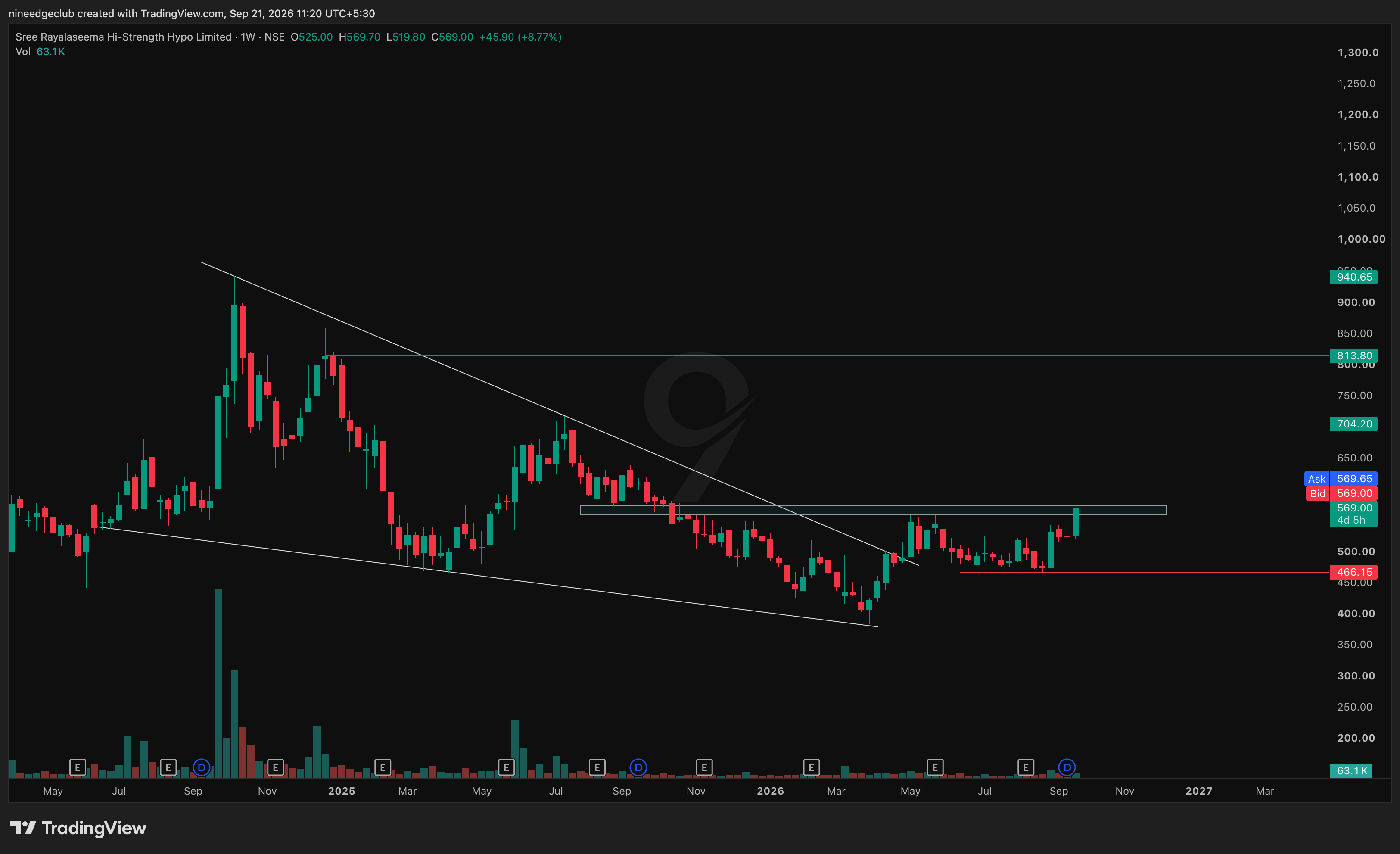 SRHHYPOLTD Chart Setup