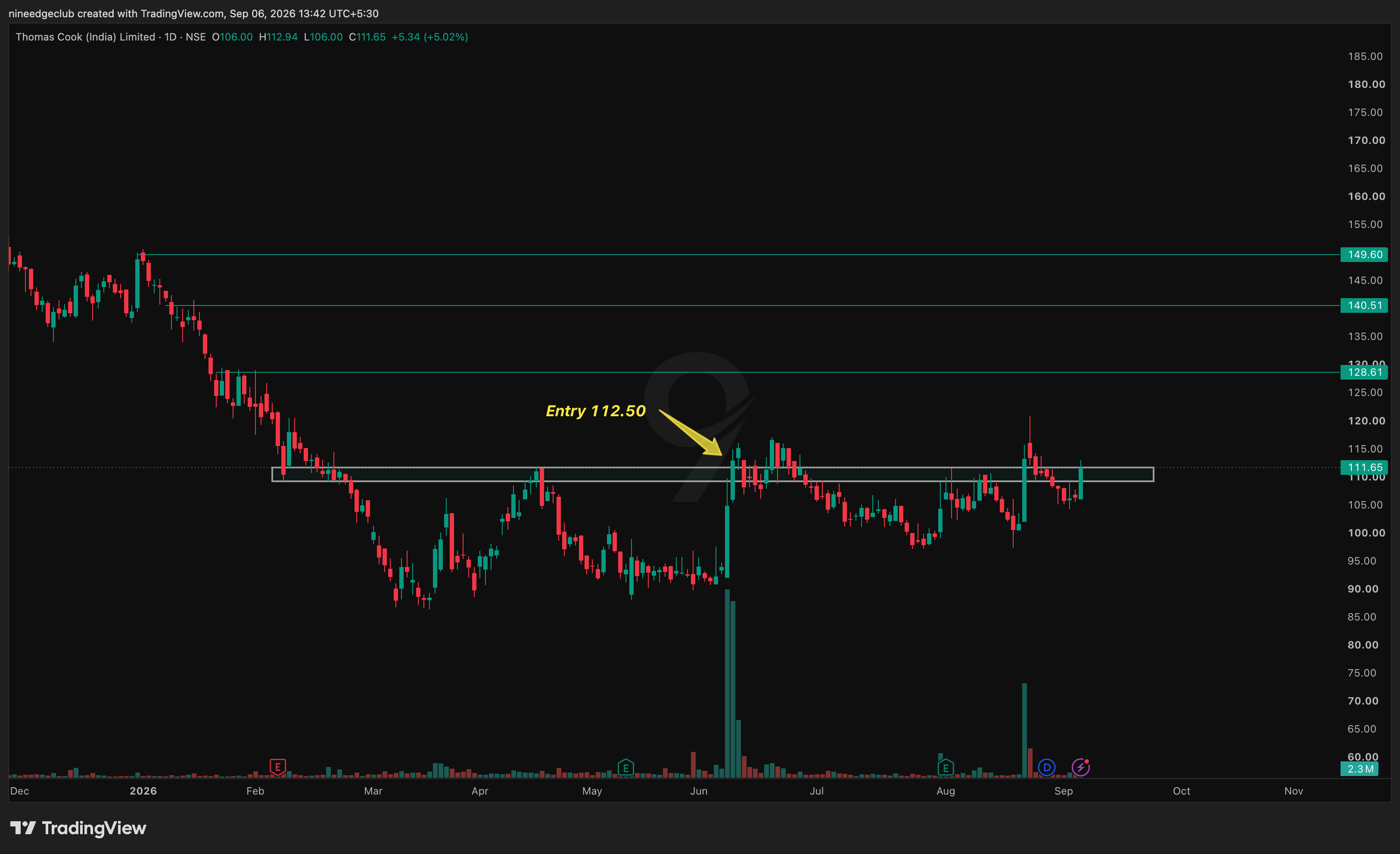 THOMASCOOK Chart Setup