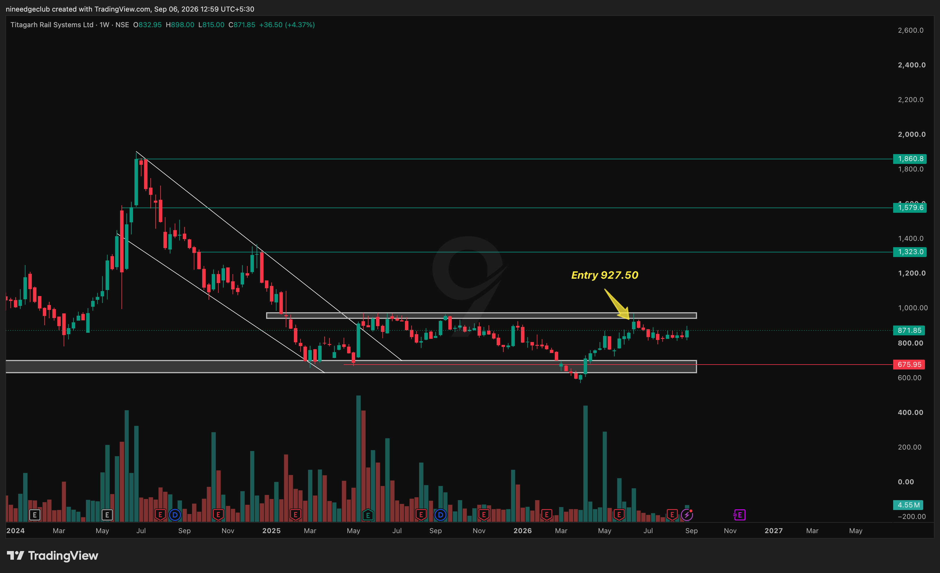 TITAGARH Chart Setup